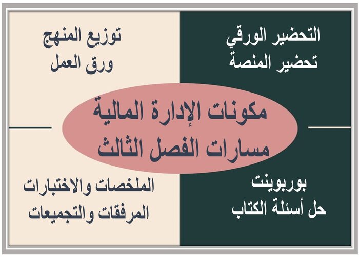 ملف إنجاز الإدارة المالية مسارات الفصل الثالث 