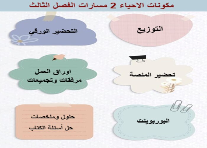 ملف إنجاز الاحياء 2 مسارات الفصل الثالث