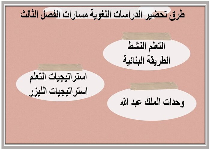 ملف إنجاز الدراسات اللغوية مسارات الفصل الثالث  