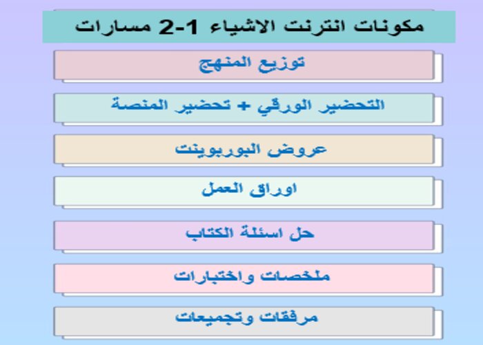 ملف إنجاز انترنت الاشياء 1-2 مسارات الفصل الثالث