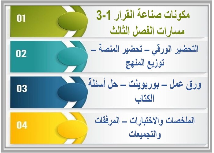 ملف إنجاز صناعة القرار 1-3 مسارات الفصل الثالث 