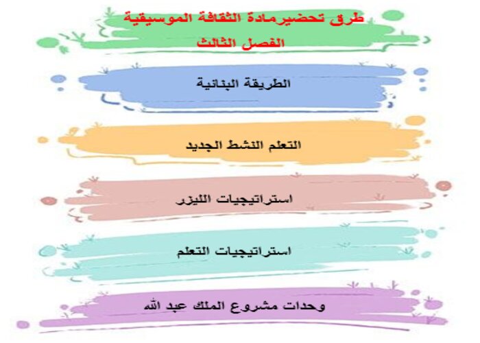ملف انجاز مادة الثقافة الموسيقية الفصل الثالث