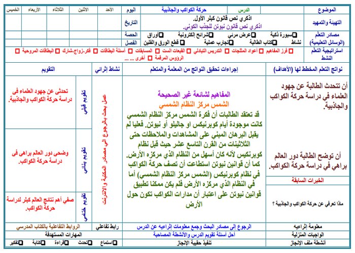 مهارات التفكير مادة الفيزياء 2 مسارات الفصل الثالث