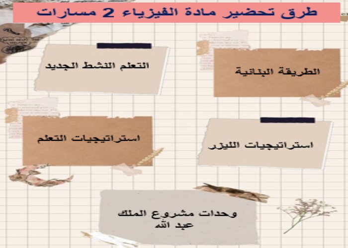 مهارات التفكير مادة الفيزياء 2 مسارات الفصل الثالث