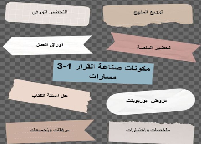 مهارات التفكير مادة صناعة القرار 1-3 مسارات الفصل الثالث مهارات التفكير مادة صناعة القرار 1-3 مسارات الفصل الثالث