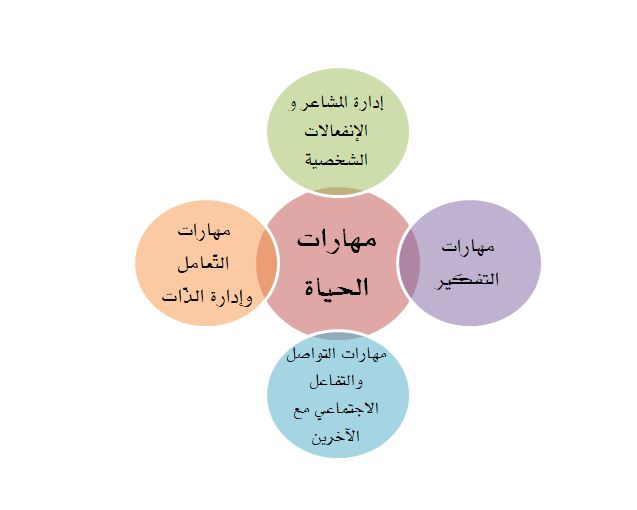 المقالات