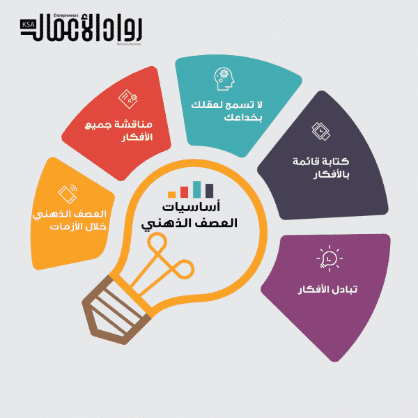 المقالات