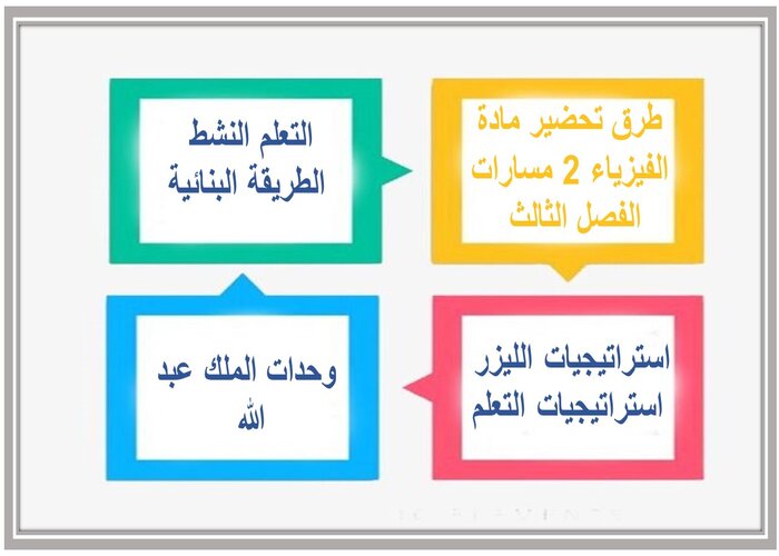 واجبات مادة الفيزياء 2 مسارات الفصل الثالث   