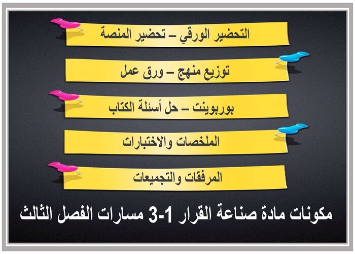 واجبات مادة صناعة القرار 1-3 مسارات الفصل الثالث واجبات مادة صناعة القرار 1-3 مسارات الفصل الثالث