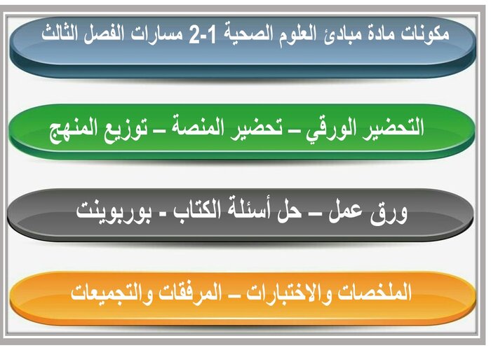 واجبات مادة مبادئ العلوم الصحية 1-2 مسارات الفصل الثالث واجبات مادة مبادئ العلوم الصحية 1-2 مسارات الفصل الثالث