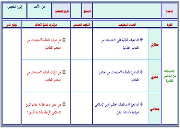 إغلاق الدرس مادة التربية البدنية الفصل الثالث