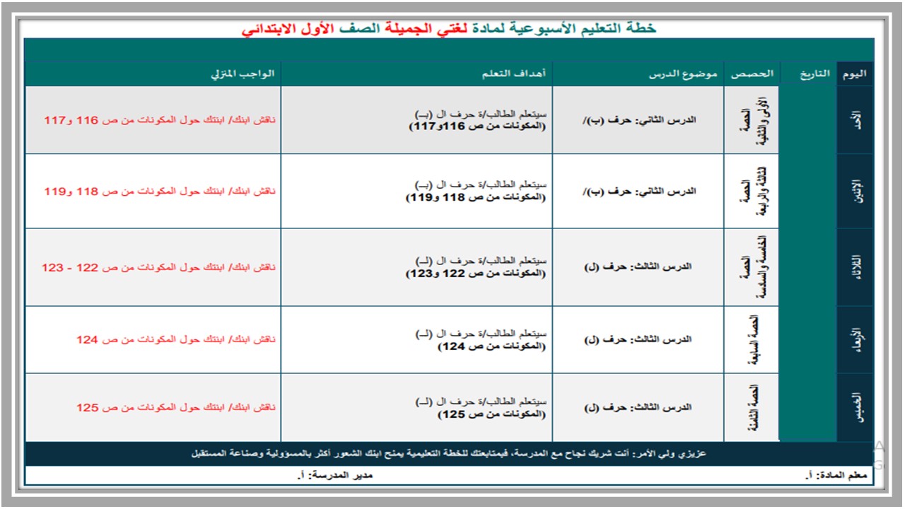 خطة التعلم الأسبوعية pdf 