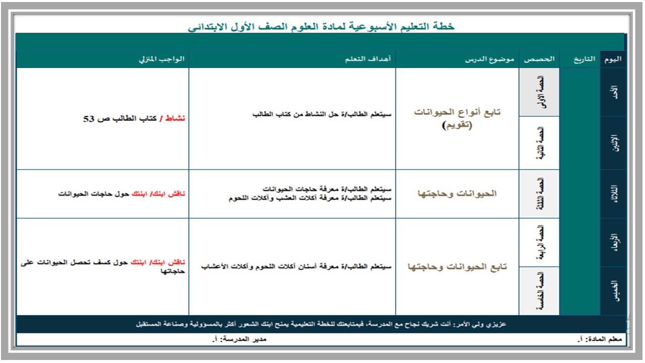خطة التعلم الأسبوعية pdf 