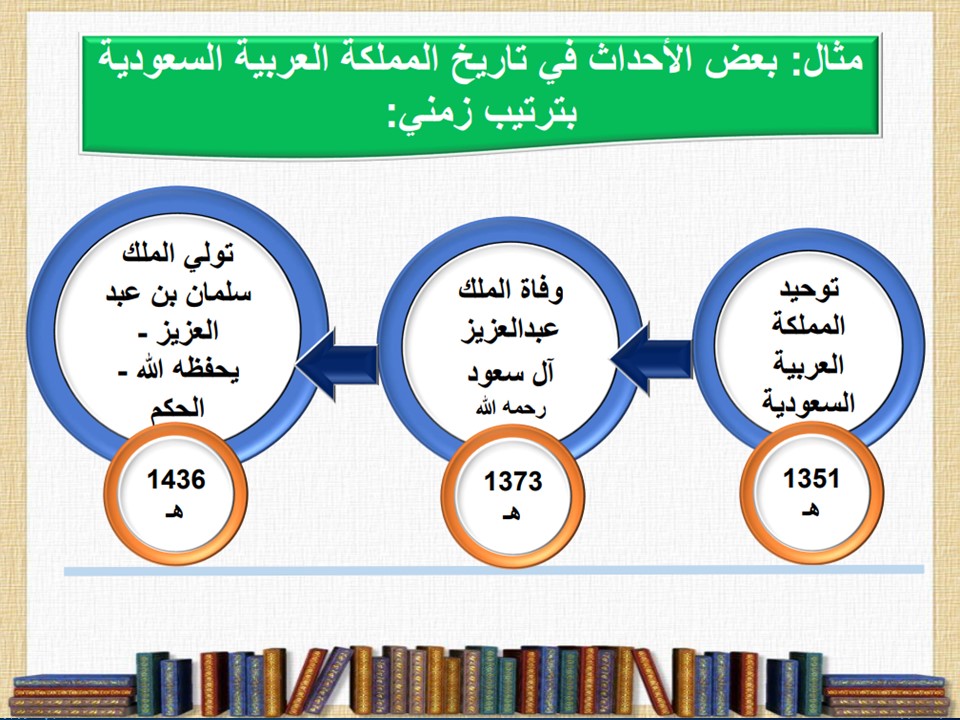 خطة التعليم الأسبوعية اجتماعيات خطة التعليم الأسبوعية اجتماعيات