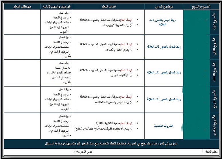 خطة التعليم الأسبوعية التربية الفكرية خطة التعليم الأسبوعية التربية الفكرية