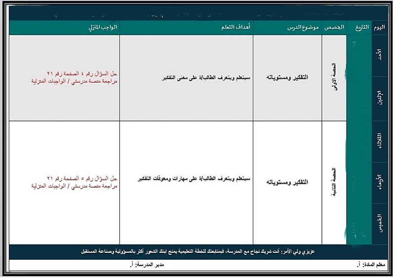 خطة التعليم الأسبوعية التفكير الناقد