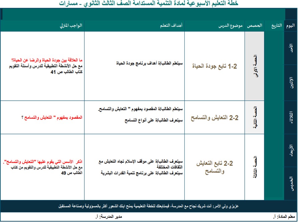 خطة التعليم الأسبوعية التنمية المستدامة