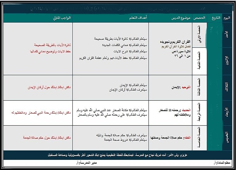 خطة التعليم الأسبوعية القرآن الكريم