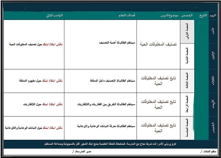 خطة التعليم الأسبوعية علوم