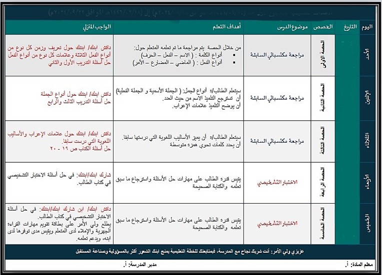 خطة التعليم الأسبوعية لغتي