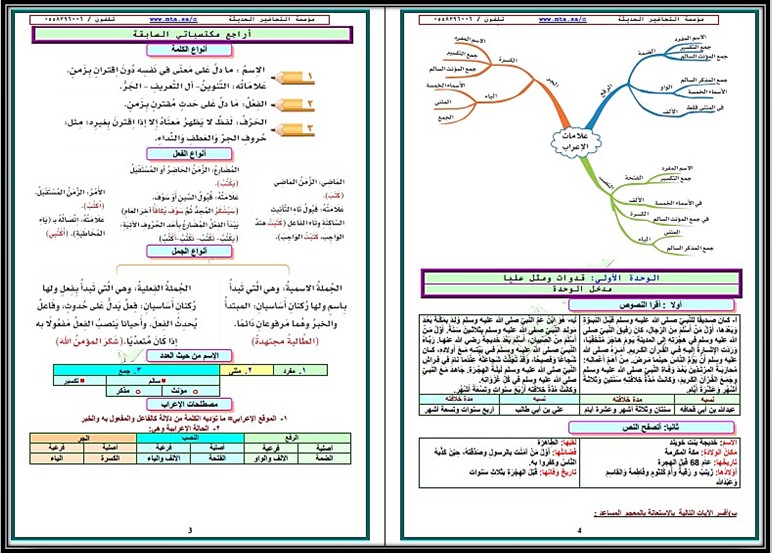 خطة التعليم الأسبوعية لغتي