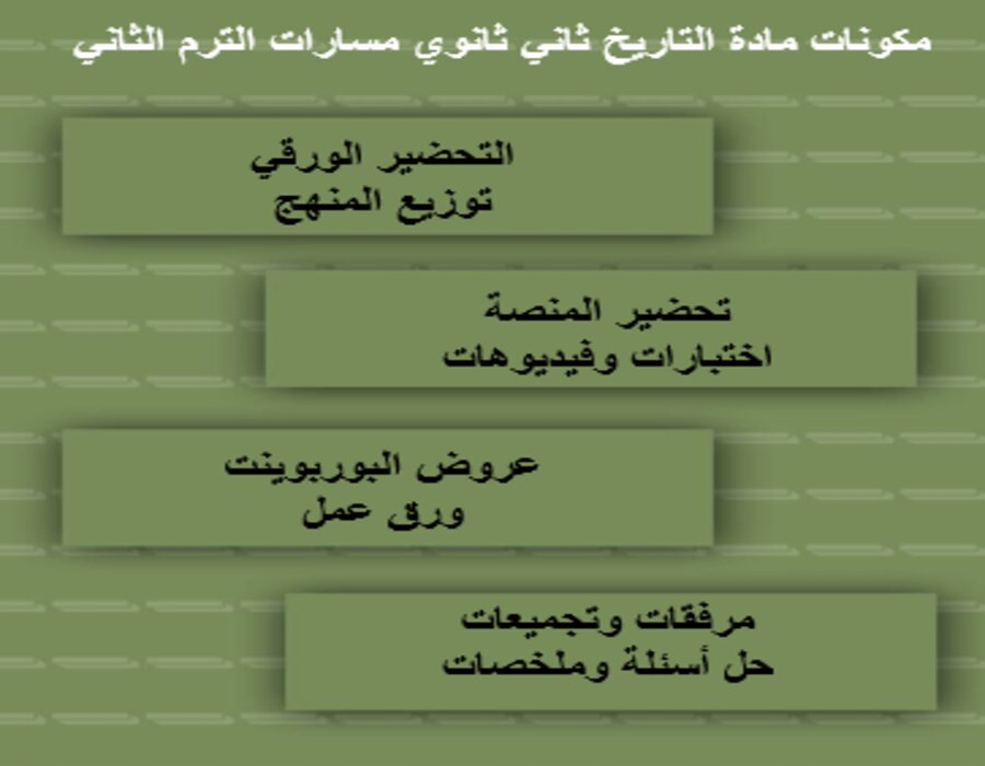 خطة التعلم الأسبوعية التاريخ ثاني ثانوي مسارات الترم الثاني 