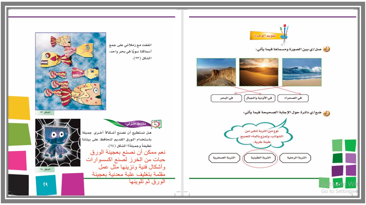 خطة التعلم الأسبوعية التربية الفنية أول ابتدائي الترم الثاني 