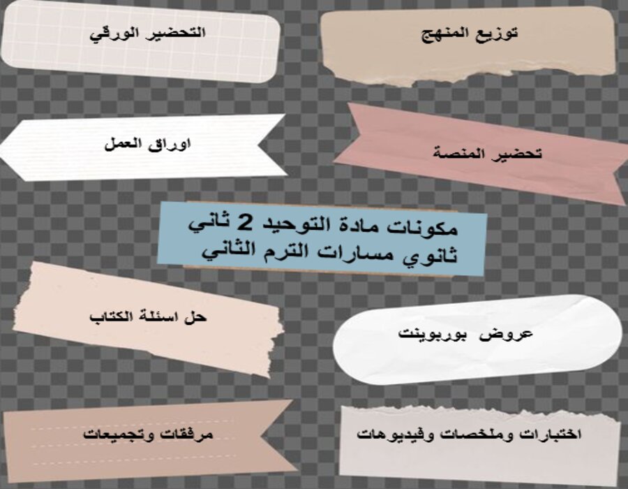 خطة التعلم الأسبوعية التوحيد 2 ثاني ثانوي مسارات الترم الثاني  