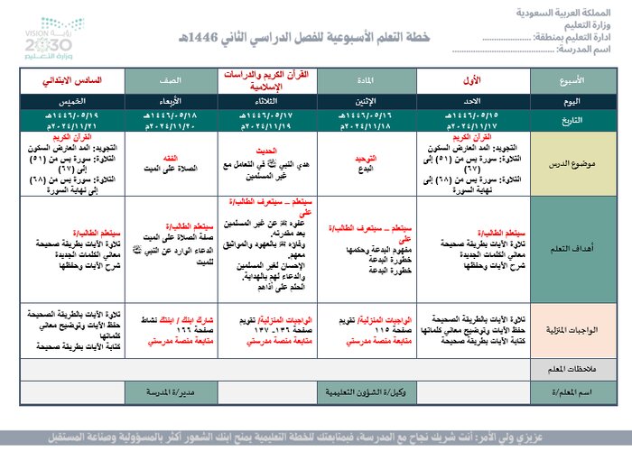 خطة التعلم الأسبوعية الدراسات الإسلامية والقرآن الكريم سادس ابتدائي الترم الثاني