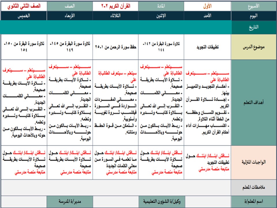 خطة التعلم الأسبوعية القرآن 2 ثاني ثانوي مسارات الترم الثاني