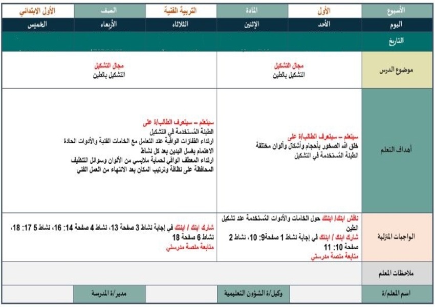 خطة التعلم الأسبوعية تربية فنية ثاني ابتدائي الترم الثاني