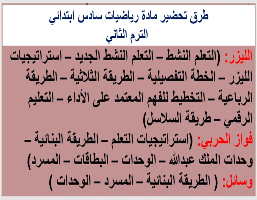 خطة التعلم الأسبوعية رياضيات سادس ابتدائي الترم الثاني
