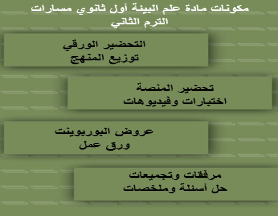 خطة التعلم الأسبوعية علم البيئة أول ثانوي مسارات الترم الثاني 