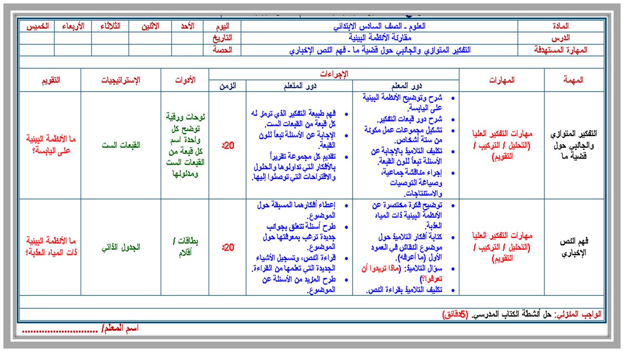 خطة التعلم الأسبوعية علوم سادس ابتدائي الترم الثاني