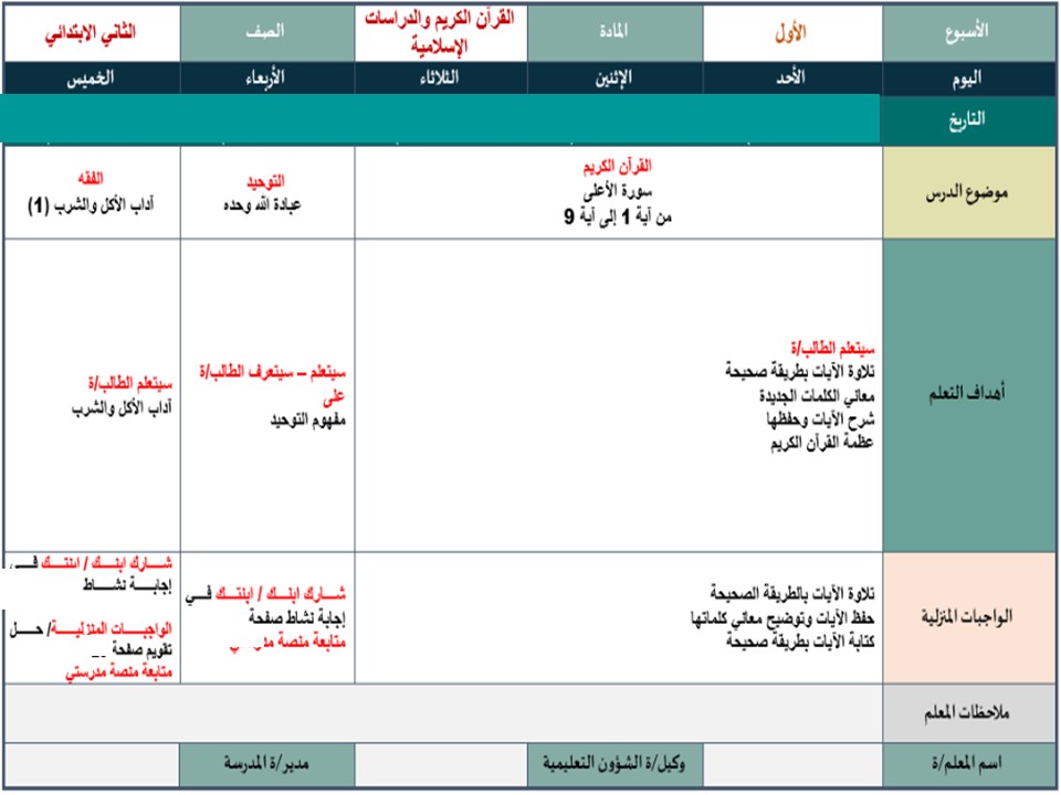 خطة التعلم الأسبوعية قرآن كريم ودراسات اسلامية ثاني ابتدائي الترم الثاني