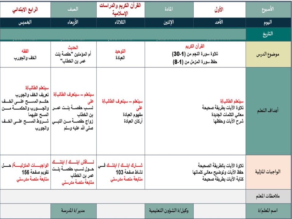 خطة التعلم الأسبوعية لمادة قرآن كريم ودراسات إسلامية رابع ابتدائي الترم الثاني