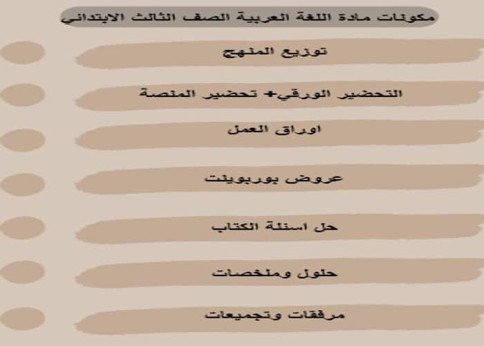 خطة التعليم الأسبوعية اللغة العربية صف ثالث ابتدائي الترم الثاني