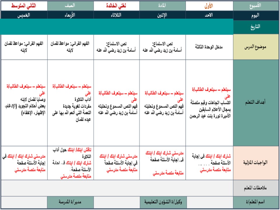 خطة التعليم الأسبوعية اللغة العربية صف ثاني متوسط الترم الثاني