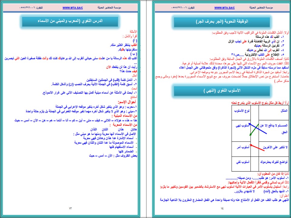 خطة التعليم الأسبوعية اللغة العربية صف ثاني متوسط الترم الثاني