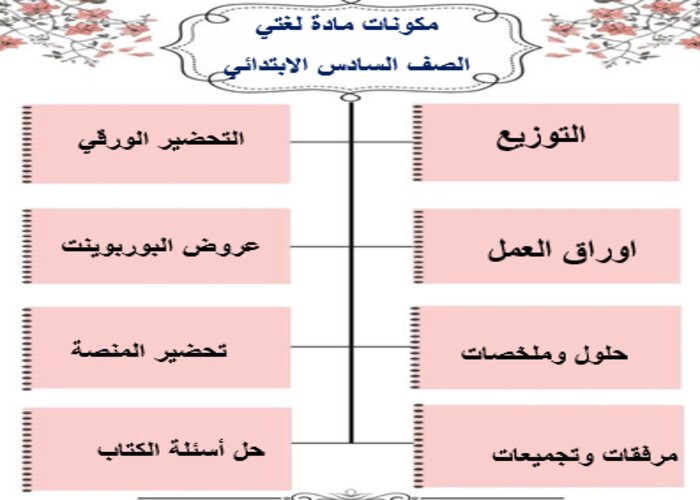 خطة التعلم الأسبوعية لغتي صف سادس ابتدائي الترم الثاني