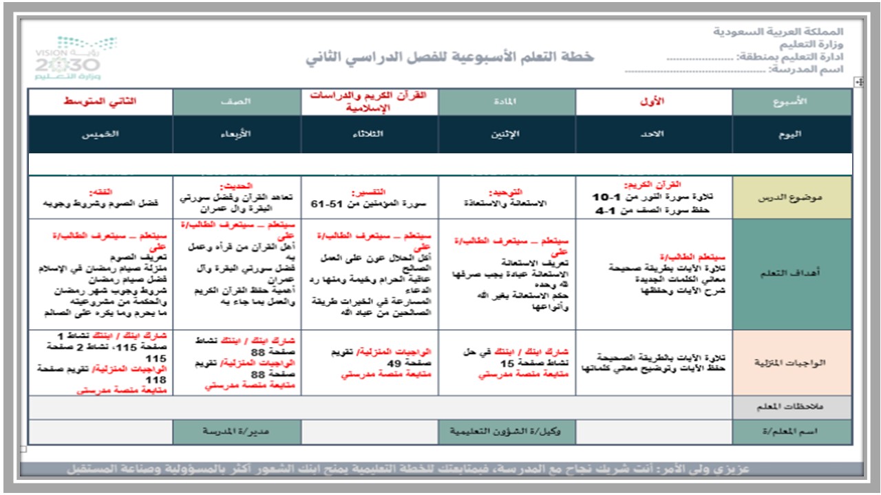 خطة التعليم الأسبوعية مادة القرآن الكريم والدراسات الإسلامية ثاني متوسط الترم الثاني