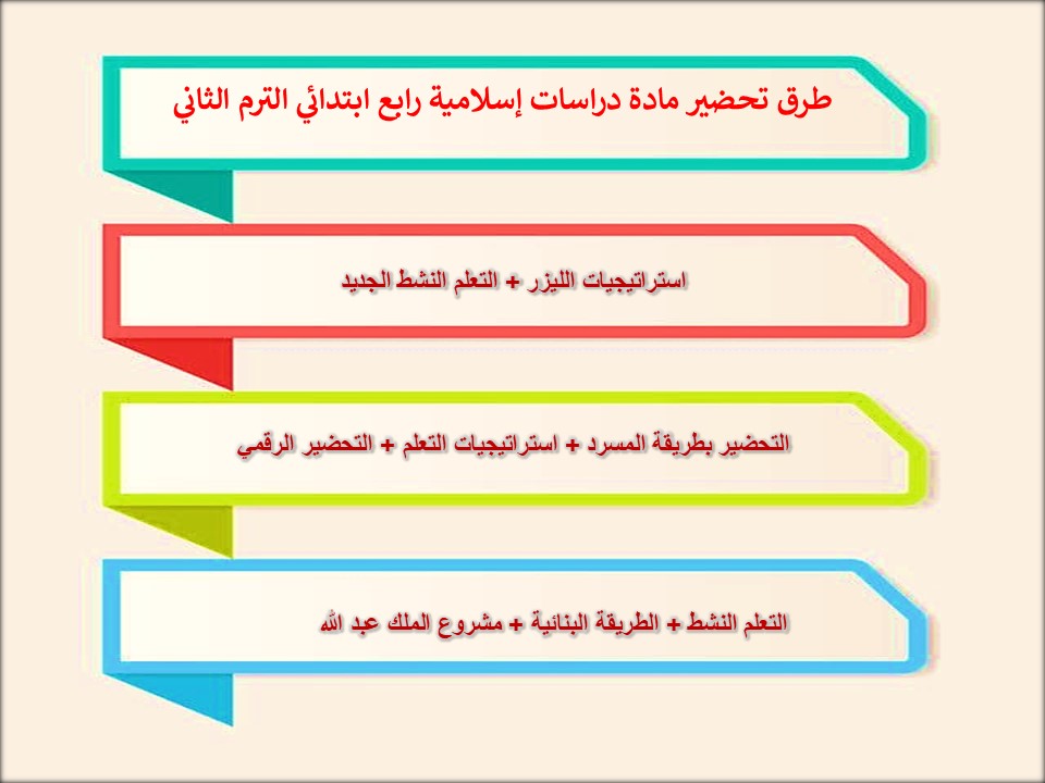 خطة التعلم الأسبوعية لمادة قرآن كريم ودراسات إسلامية رابع ابتدائي الترم الثاني