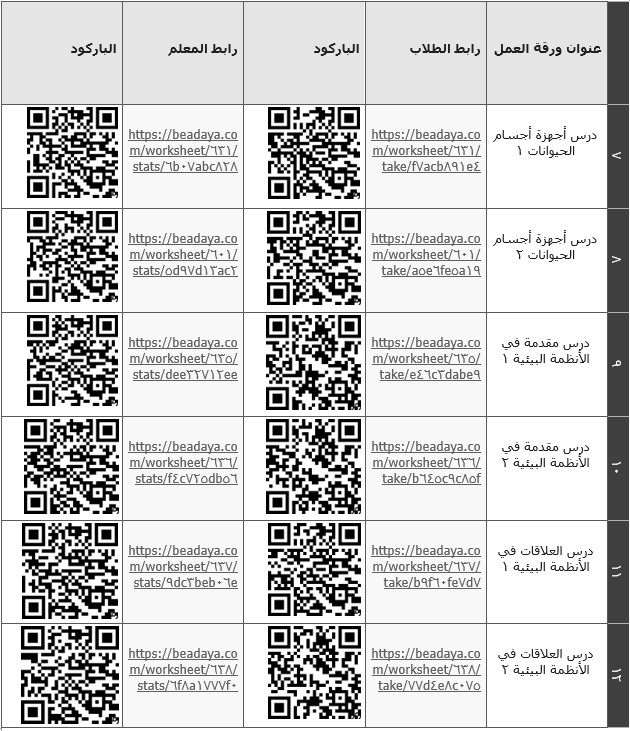 اوراق عمل الكترونيه مع الباركود