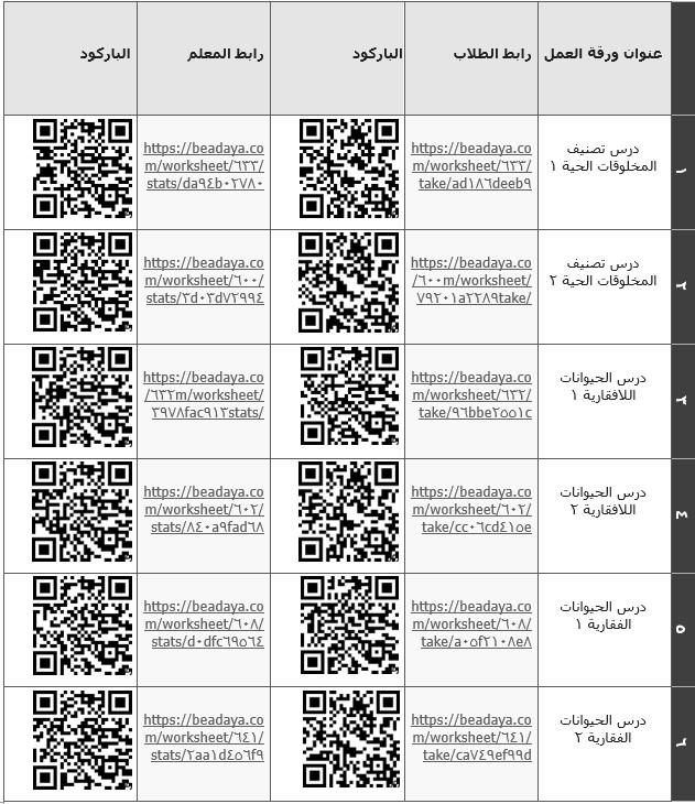 اوراق عمل الكترونيه مع الباركود