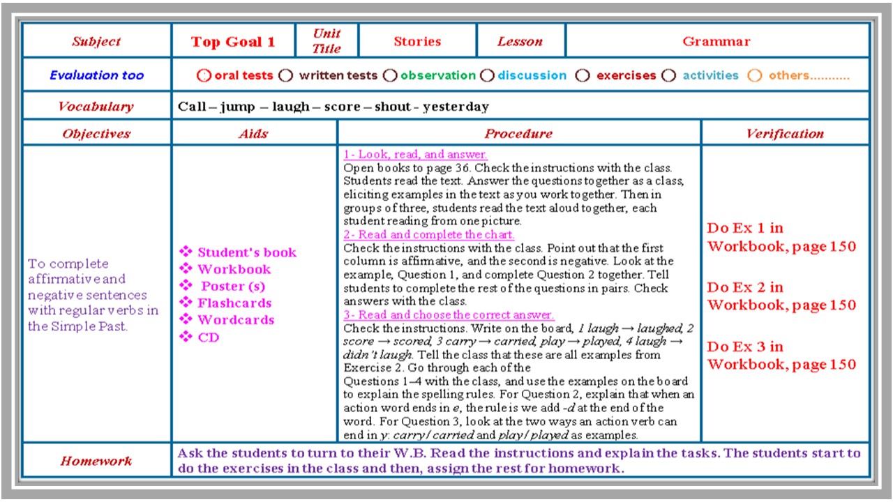 خطة التعلم الأسبوعية إنجليزي خامس ابتدائي الترم الثاني 