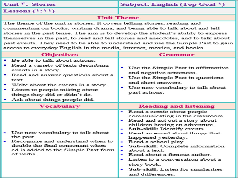 خطة التعلم الأسبوعية إنجليزي سادس ابتدائي الترم الثاني