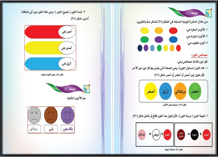 خطة التعلم الأسبوعية التربية الفنية ثالث ابتدائي الترم الثاني