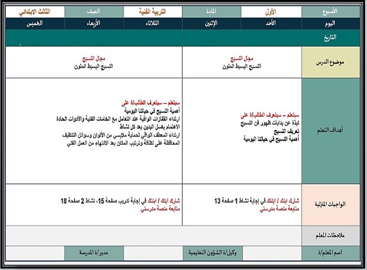 خطة التعلم الأسبوعية التربية الفنية ثالث ابتدائي الترم الثاني