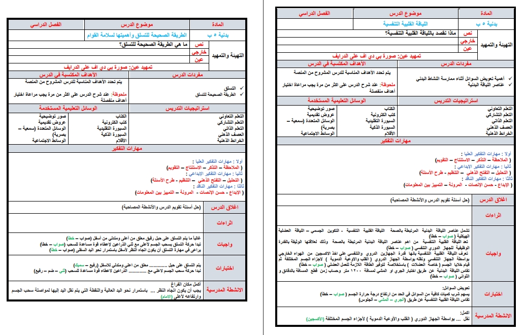 خطة التعلم الأسبوعية تربية بدنية خامس ابتدائي الترم الثاني