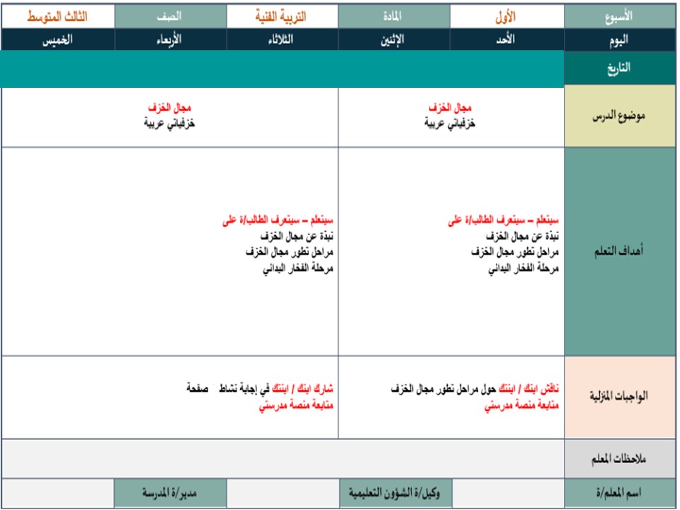 خطة التعلم الأسبوعية تربية فنية ثالث متوسط الترم الثاني